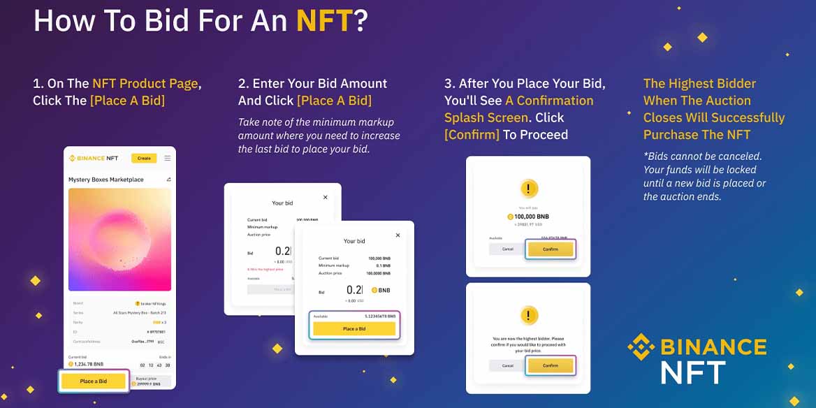 روش‌های خرید NFT در صرافی بایننس